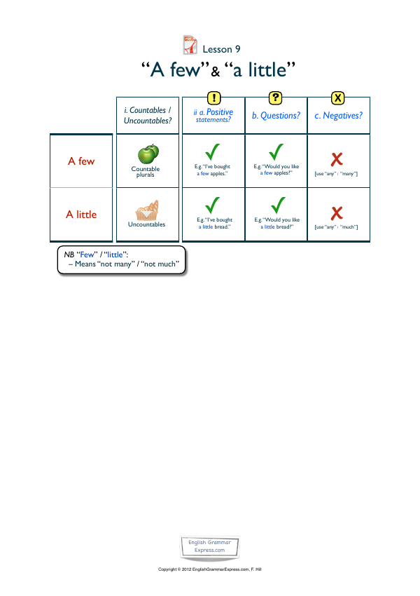 Preview of the A Few and A Little revision handout