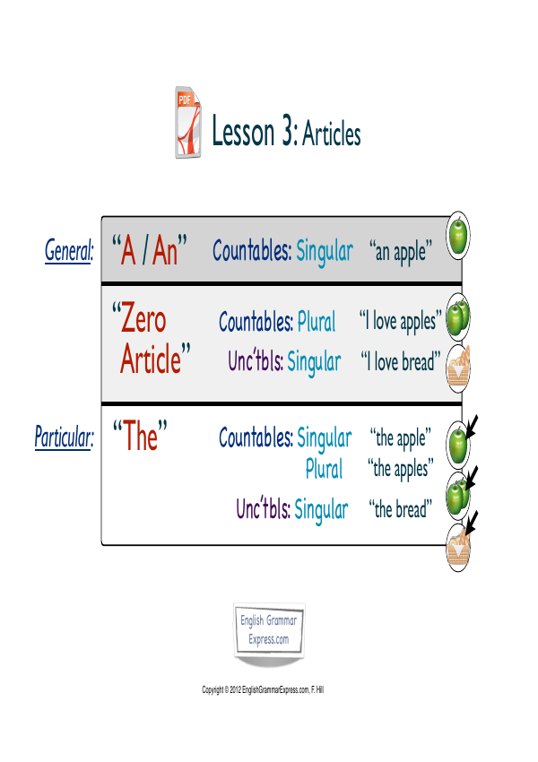 Preview of the Articles revision handout