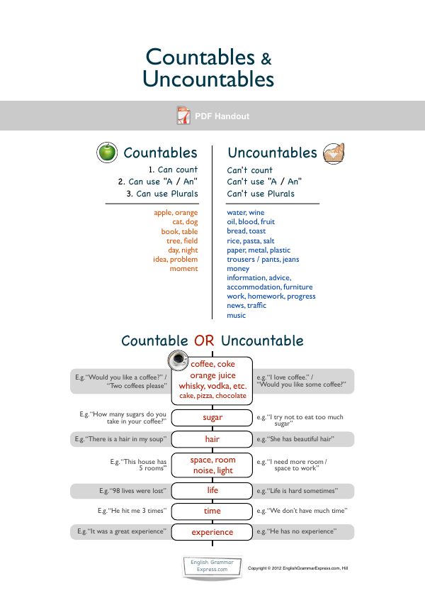 Preview of the Countable and Uncountable Nouns handout
