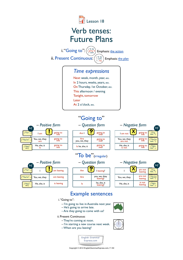 Preview of the Future Plans revision handout