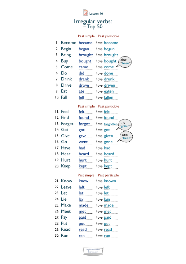 Preview of the Irregular Verbs revision handout