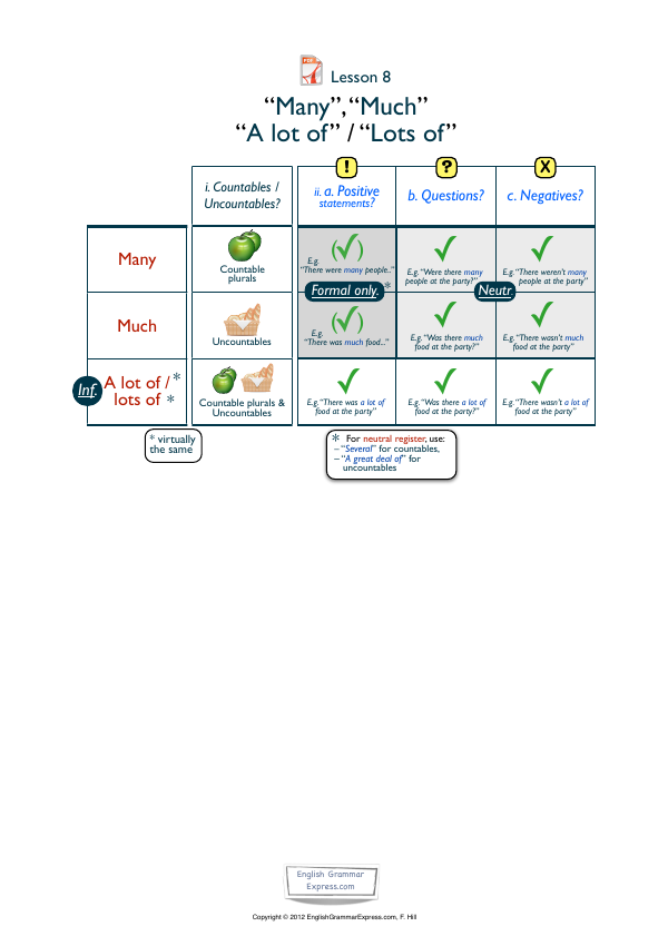 Preview of the Many, Much and A Lot Of revision handout