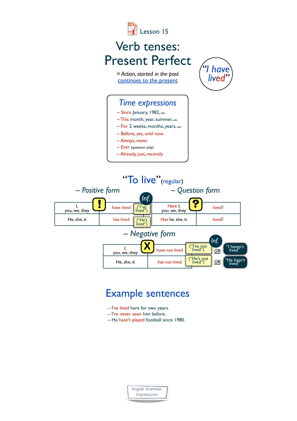 Preview of the Present Perfect revision PDF