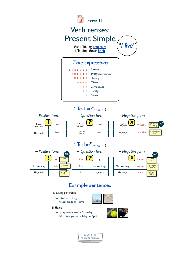 Preview of the Present Simple revision PDF