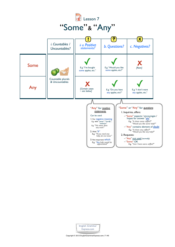 Preview of the Some and Any revision handout