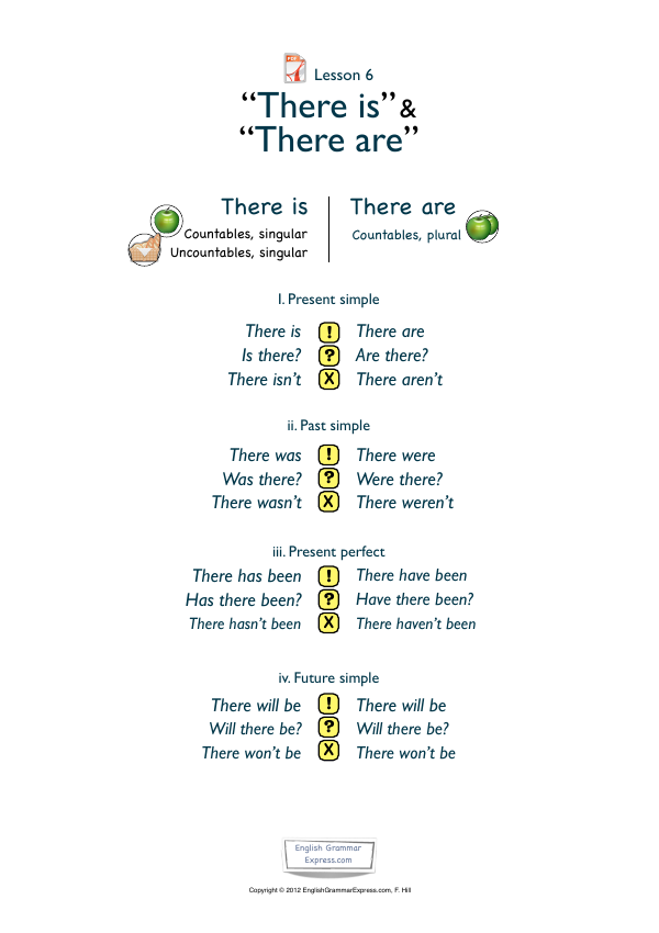 Preview of the There Is and There Are revision handout
