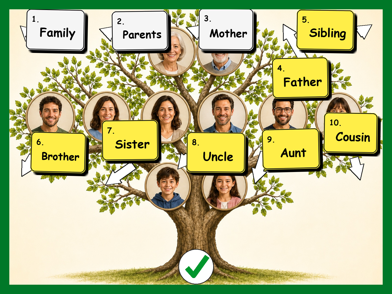 People and lifestyle vocabulary lesson preview